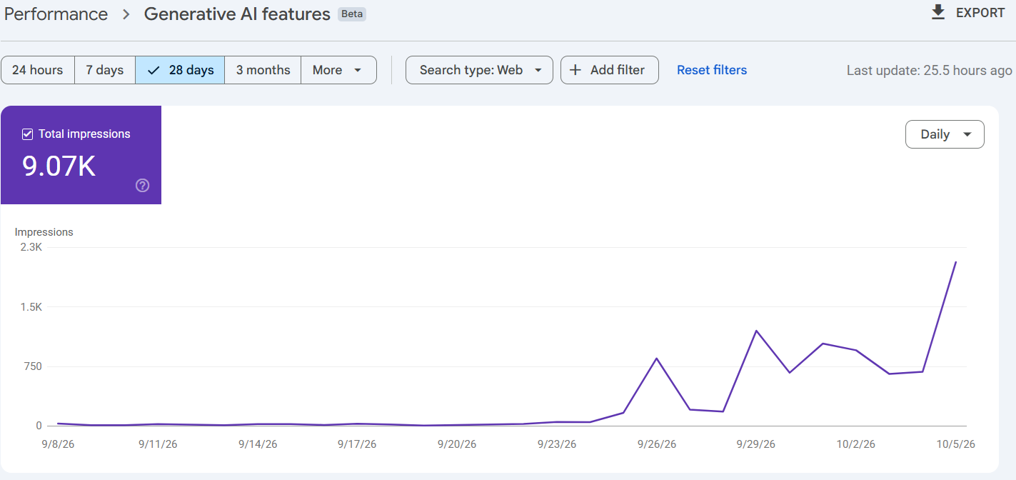Generative AI Visibility Google Search Console